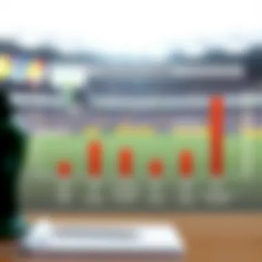 Chart comparing different betting strategies