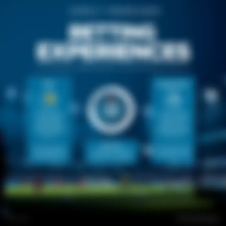 Infographic showing personalized betting experiences