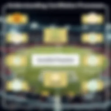 Infographic displaying various certification processes