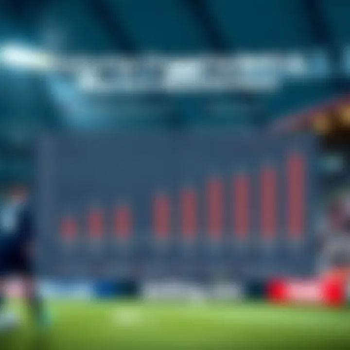 Chart illustrating changes in betting behavior