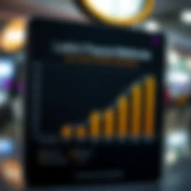 Graph showing payout methods for lottery winnings